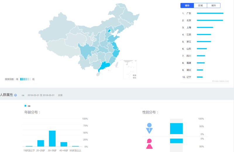企业信息化建设:打造智慧管理新引擎