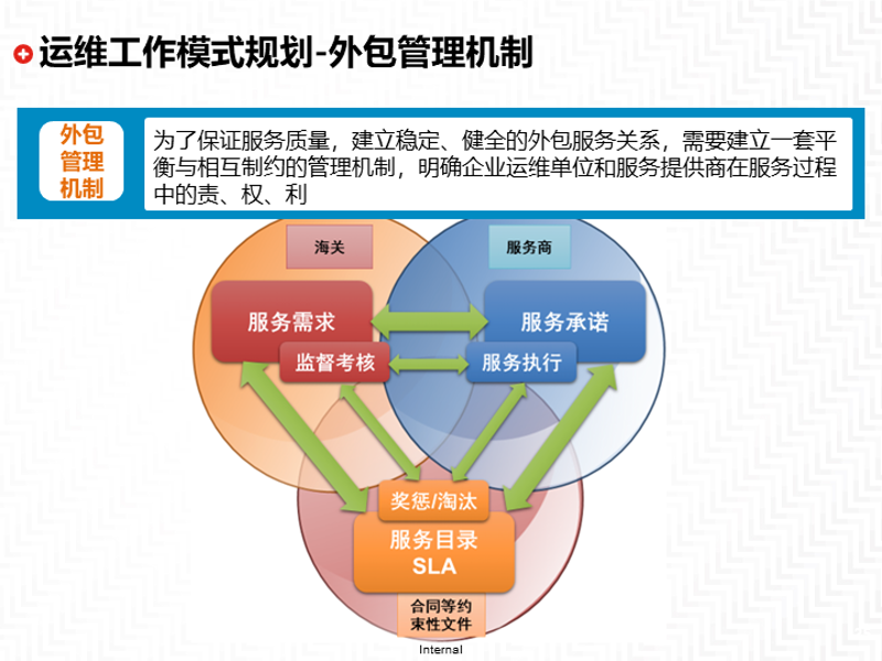 系统集成：企业信息化的加速器