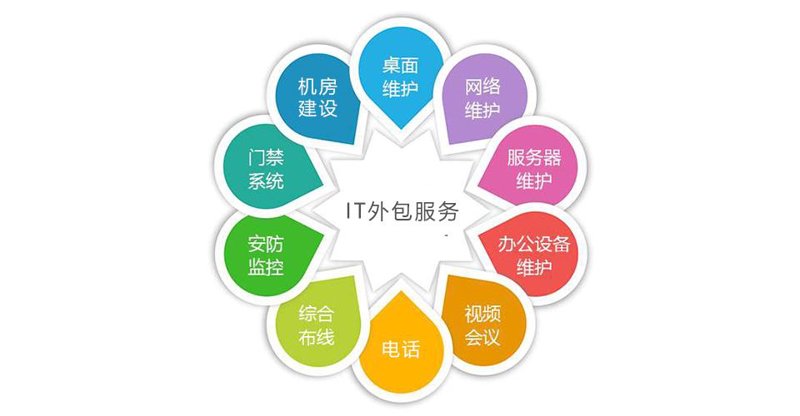 数字化转型：软件定制开发引领创新